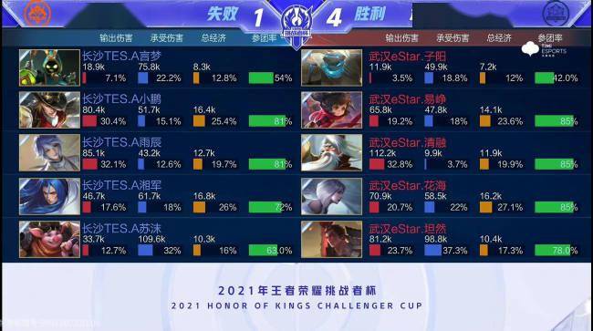 关键时刻的