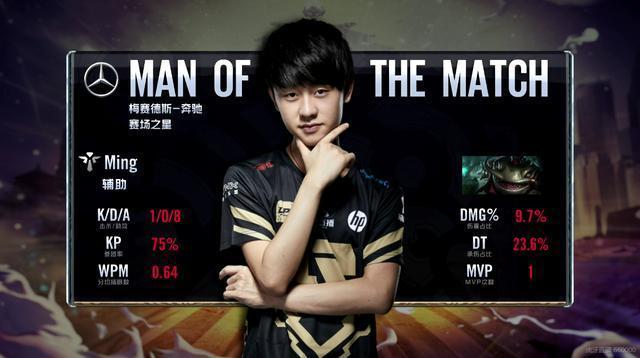 阵容老化与 阵容老化与